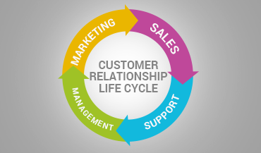 CRM View